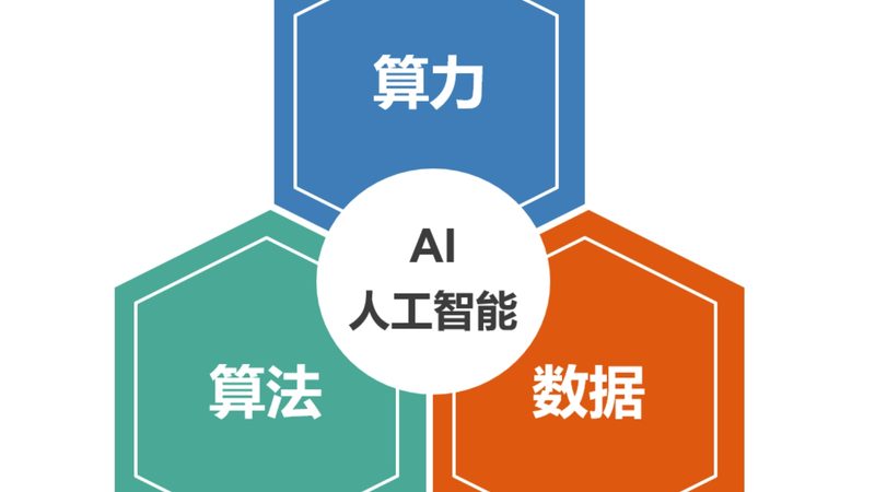 深圳ai解决方案定制公司
